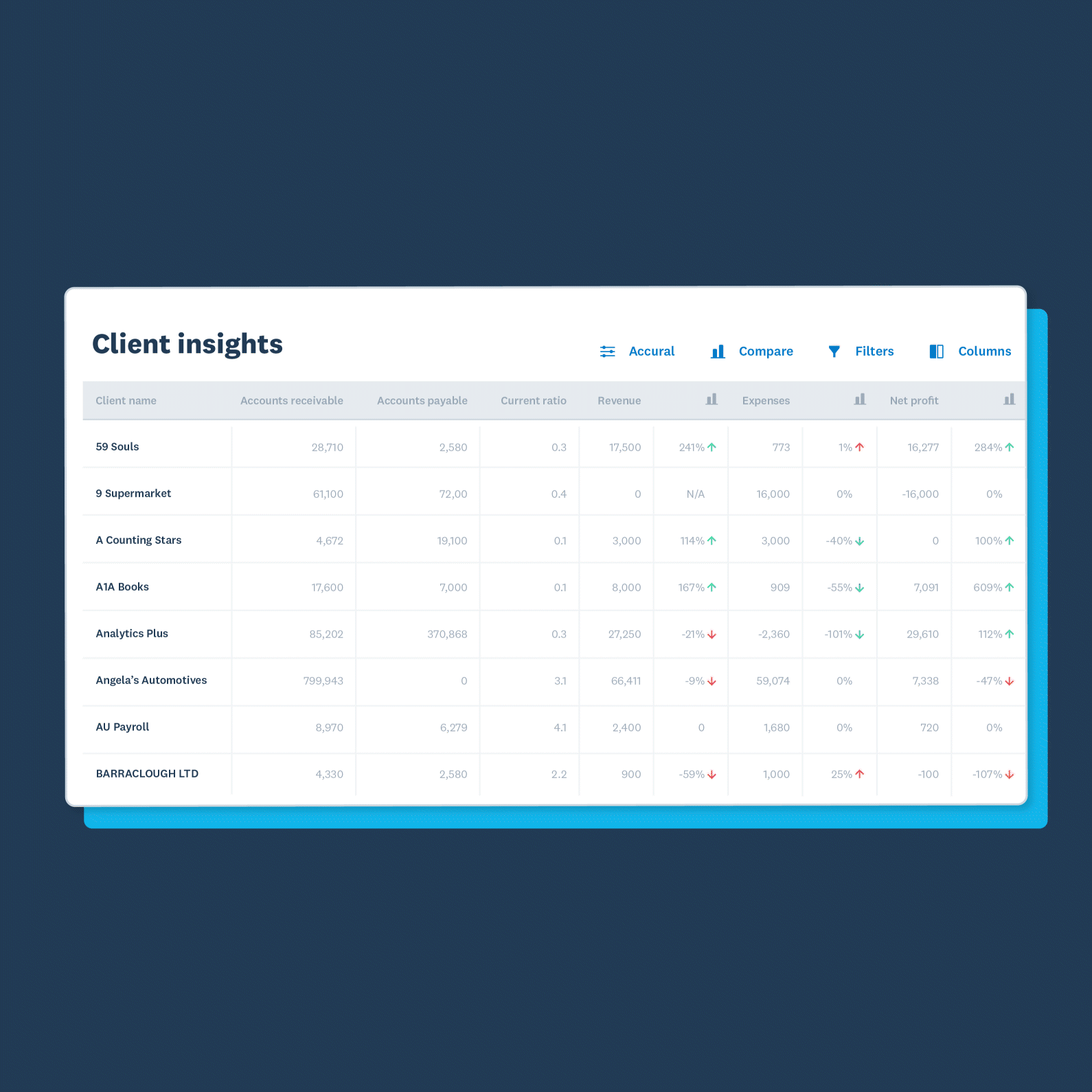 A gif of client insights from the Xero dashboard.
