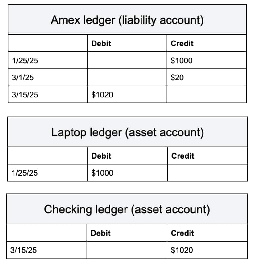 From top to bottom: Amex Ledger, Laptop ledger, Checking ledger
