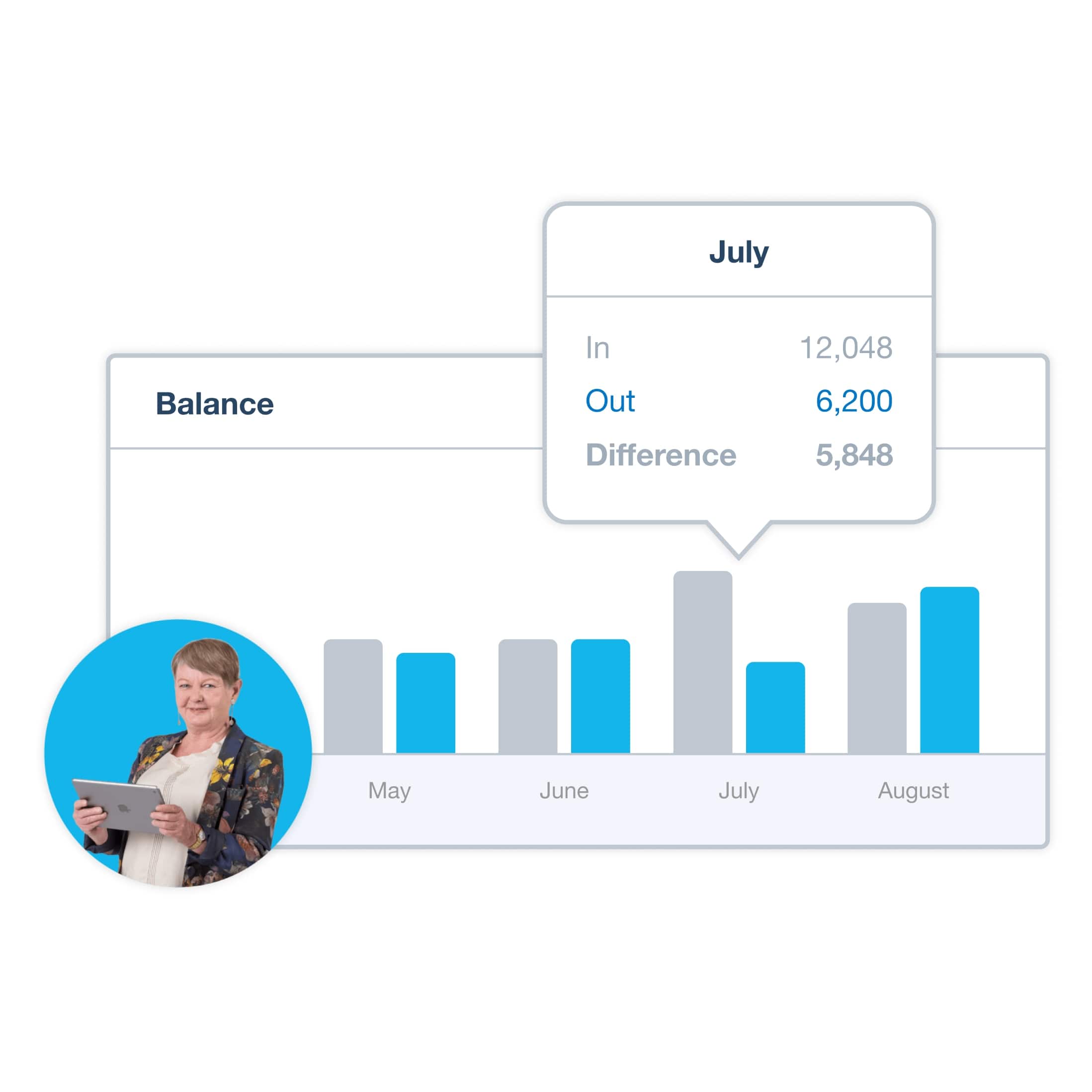 A bar chart in Xero’s fixed asset management software shows income and outgoings for each month.