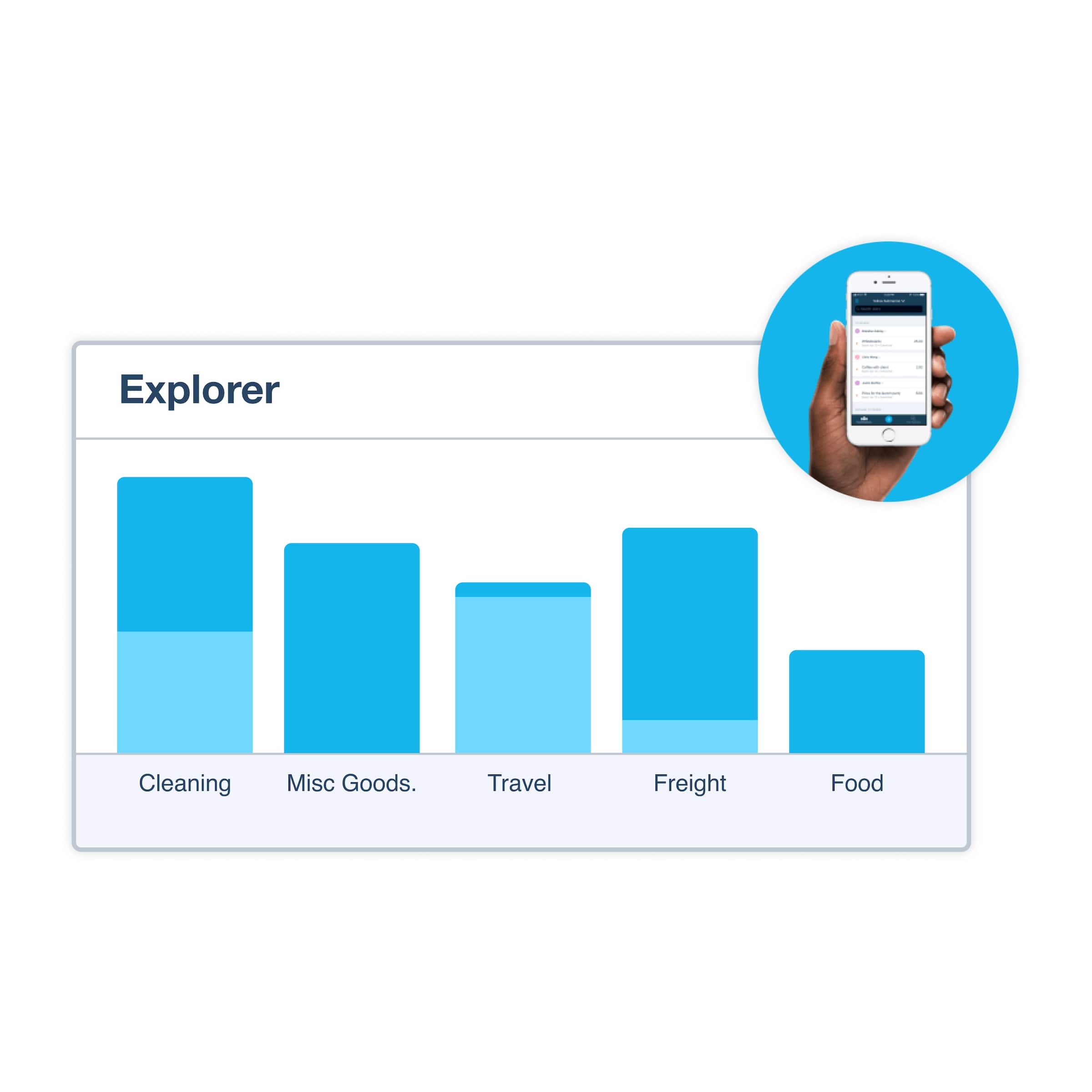 A Xero Me bar chart on a mobile device phone comparing expenses in different categories.
