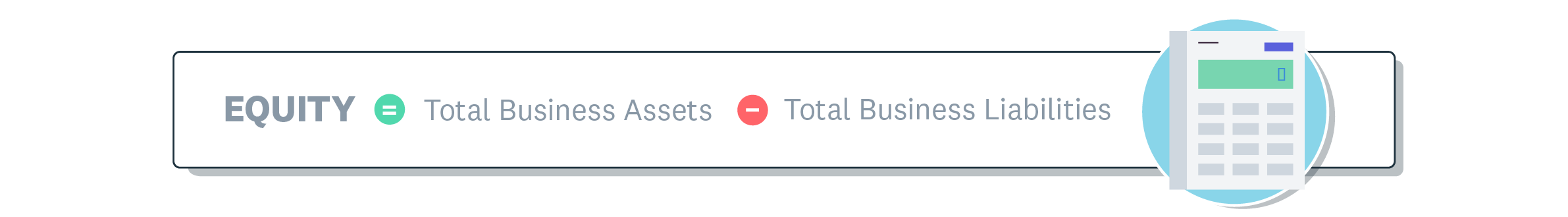 Equation shows that equity equals total business assets minus total business liabilities