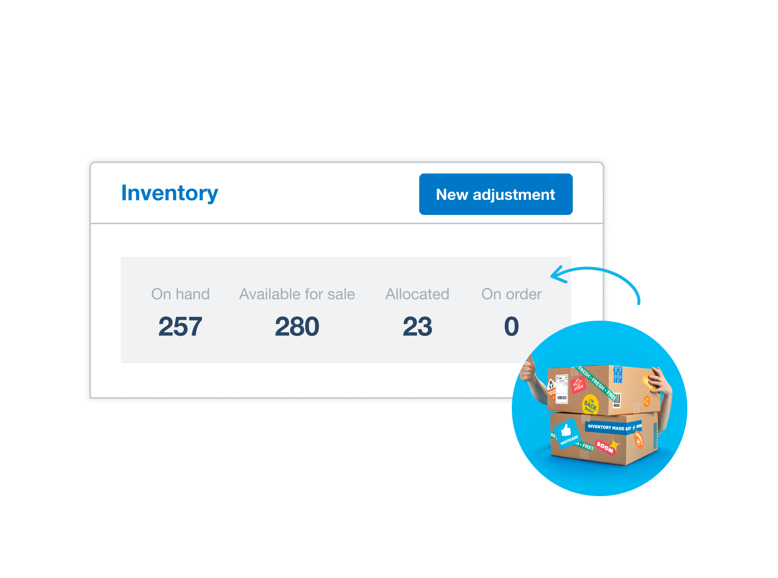 The inventory screen shows the number of items on hand, available for sale, allocated, and on order.