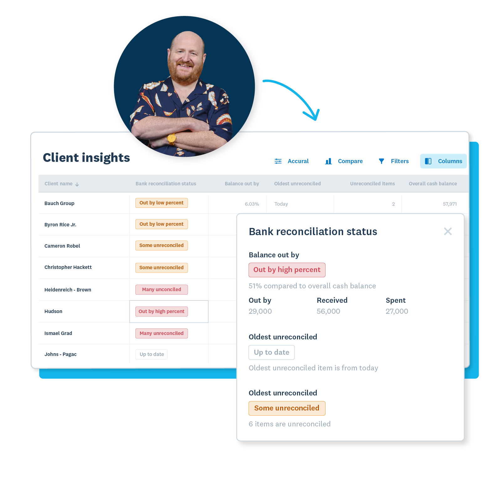 A screenshot of clients’ bank reconciliation status.