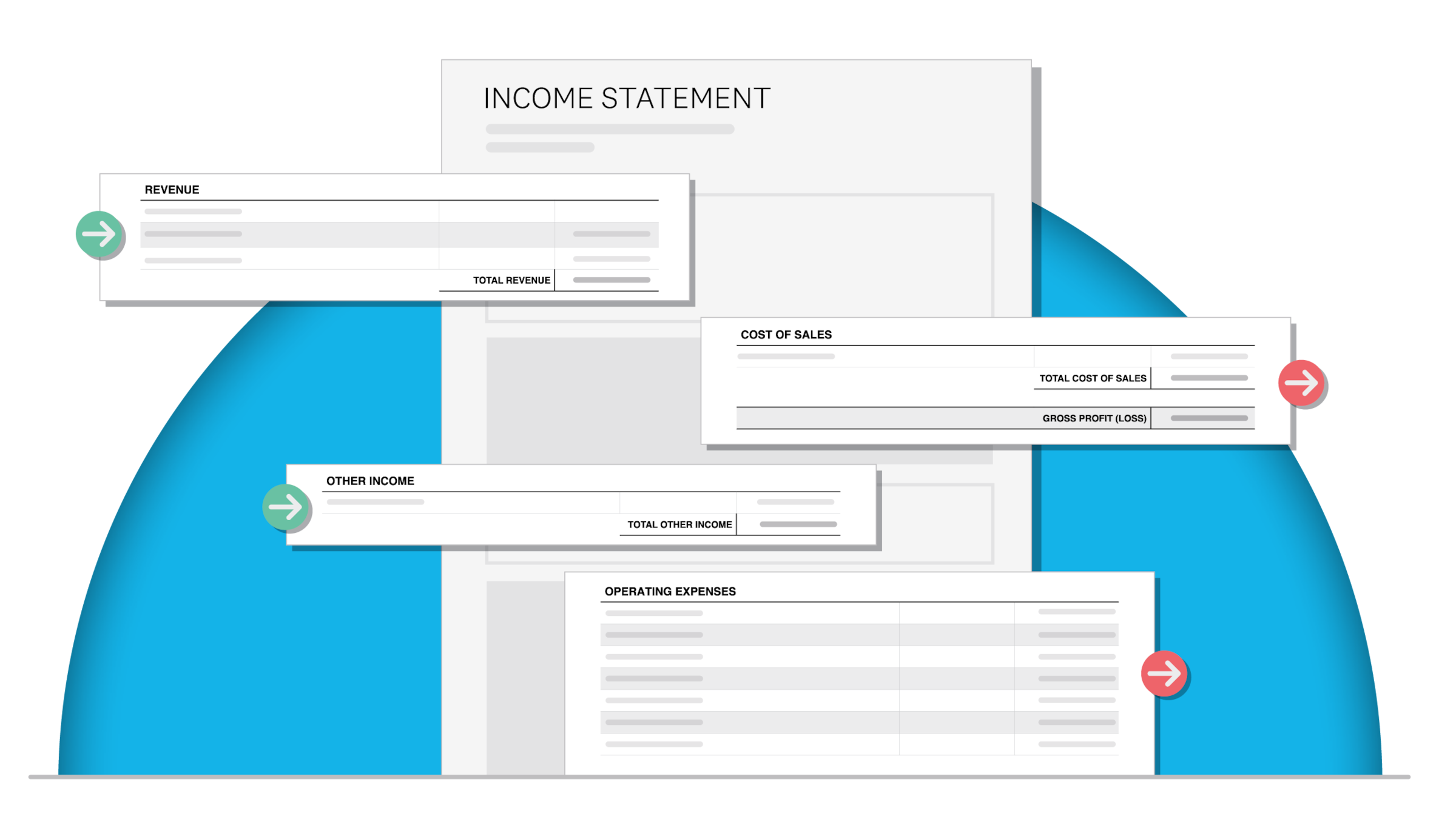 A financial statement example shows a Xero income statement with revenue and costs