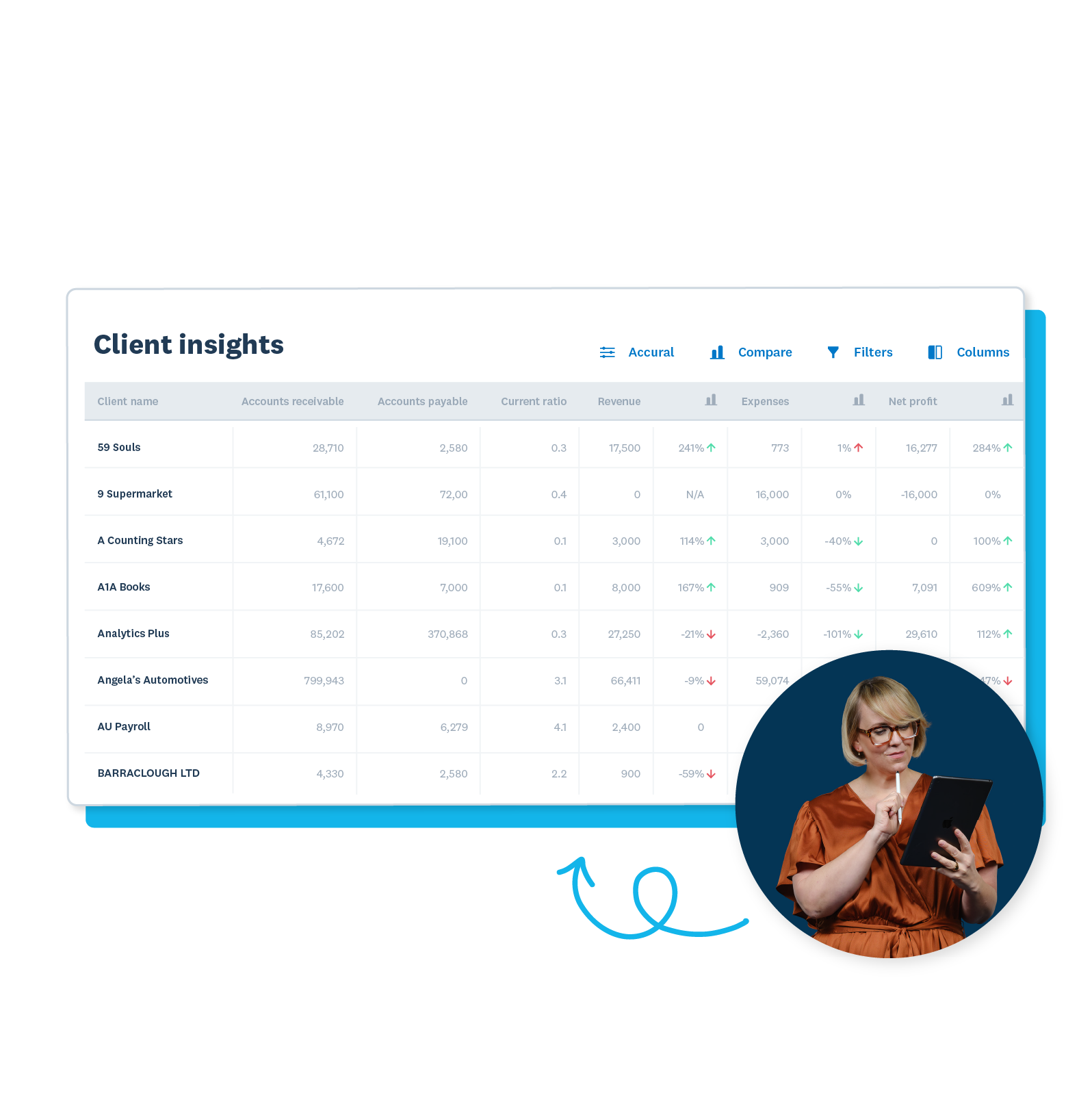 A snapshot of client insights on Xero.