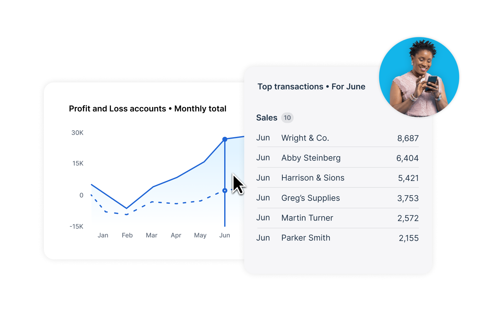 Business data showing profit and loss in line graphs and bar charts.